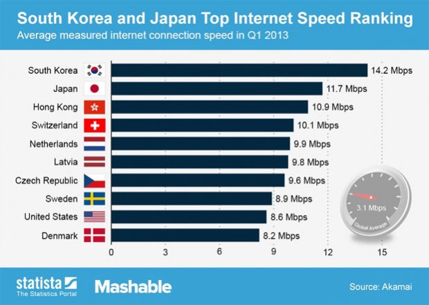 internet-korea