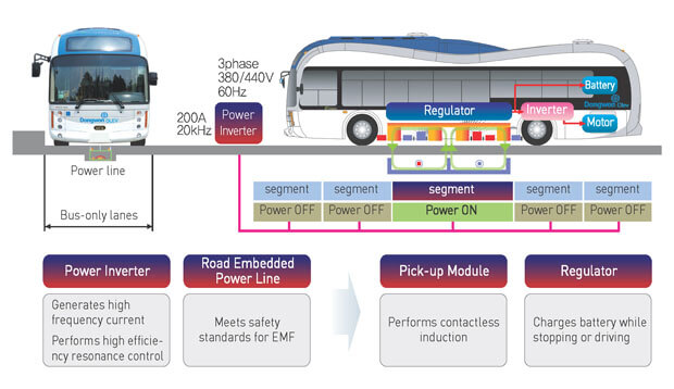 on-line-electric-vehicle