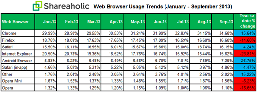 shareholic_chart