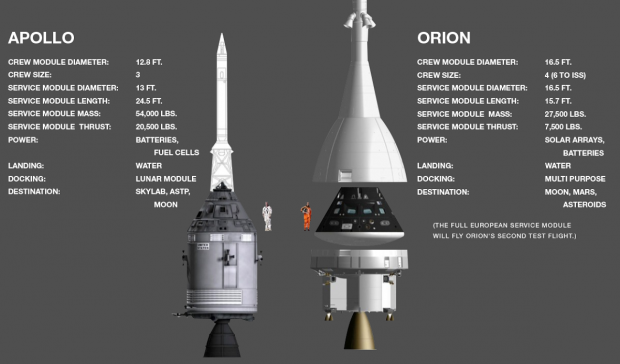 apollo-vs-orion