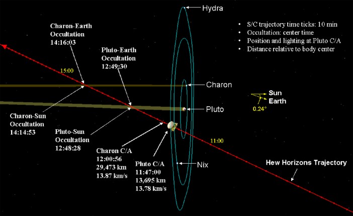 nh_trajectory