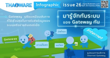 Infographic อธิบายการทำงานของ Gateway จากเว็บไซต์ Thaiware