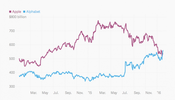 alphabet-market-capitalization