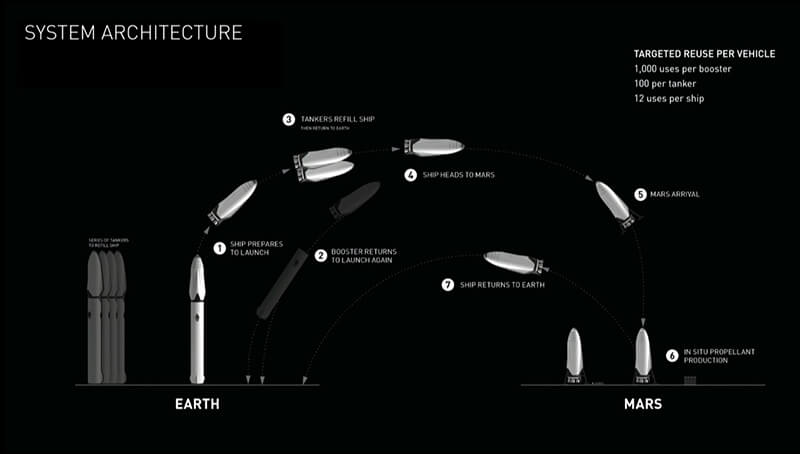 spacex-interplanetary-transport-system-3