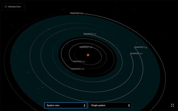 TRAPPIST-1