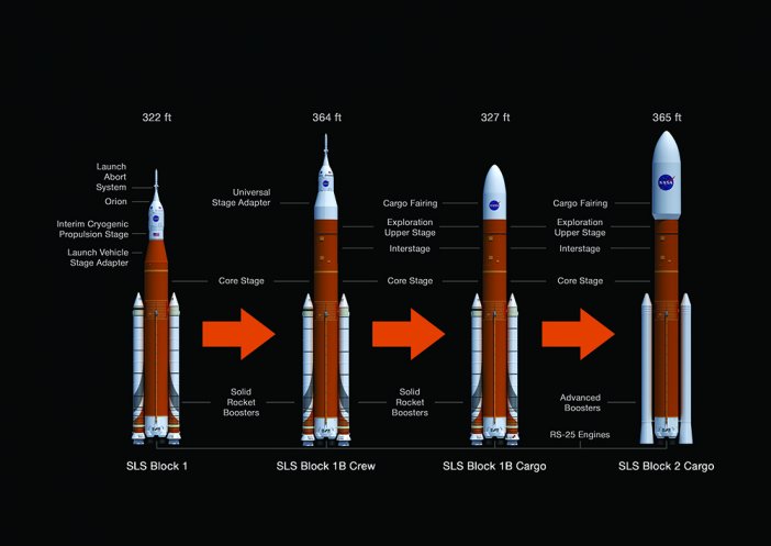 Space Launch System