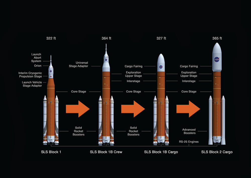 Space Launch System