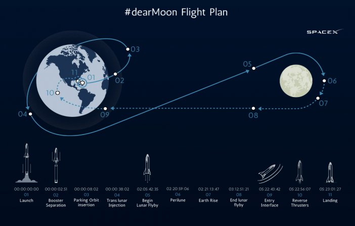spacex-dearmoon-flight-plan-bfr